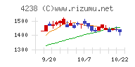 ミライアルチャート