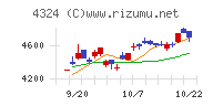 電通グループ