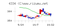 ユークスチャート