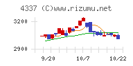 ぴあチャート