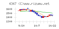 ブロードメディアチャート