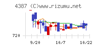 ＺＵＵチャート