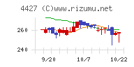 ＥｄｕＬａｂチャート