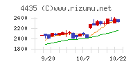 カオナビチャート