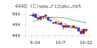 ｋｕｂｅｌｌチャート