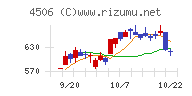 住友ファーマチャート