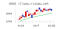 パーク２４チャート