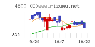 オリコンチャート