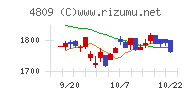 パラカチャート