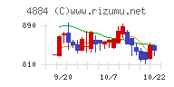 クリングルファーマチャート