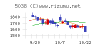 ｅＷｅＬＬチャート