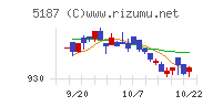 クリエートメディックチャート