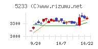 太平洋セメントチャート