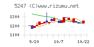 ＢＴＭチャート