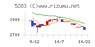 高見澤チャート