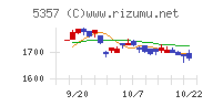 ヨータイチャート