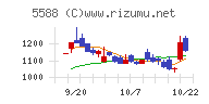 ファーストアカウンティングチャート