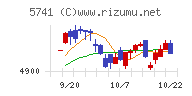 ＵＡＣＪチャート