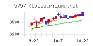 ＣＫサンエツチャート