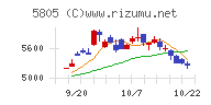 ＳＷＣＣチャート