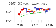 エスネットワークス