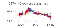 ナルネットコミュニケーションズチャート