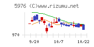 ネツレンチャート