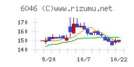 リンクバルチャート