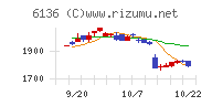 ＯＳＧチャート