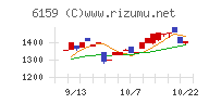 ミクロン精密チャート