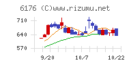 ブランジスタチャート