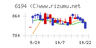 アトラエ