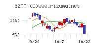 インソースチャート