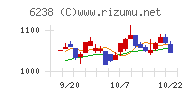 フリューチャート