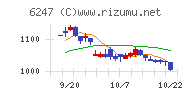 日阪製作所チャート