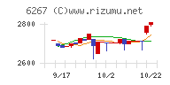 ゼネラルパッカーチャート