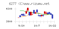 ホソカワミクロンチャート