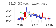 ＴＯＷＡチャート