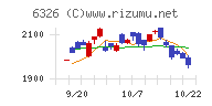 クボタチャート