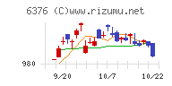 日機装チャート