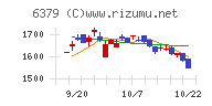 レイズネクスト