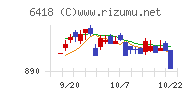 日本金銭機械チャート