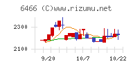 ＴＶＥチャート