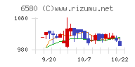 ライトアップチャート