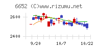 ＩＤＥＣチャート