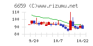 メディアリンクス