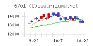 ＮＥＣチャート