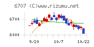 サンケン電気