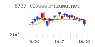 ＥＩＺＯチャート