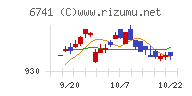 日本信号チャート